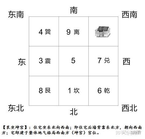 震宅意思|姜群：阳宅大全八宅真诀，震宅坐宫吉凶讲解